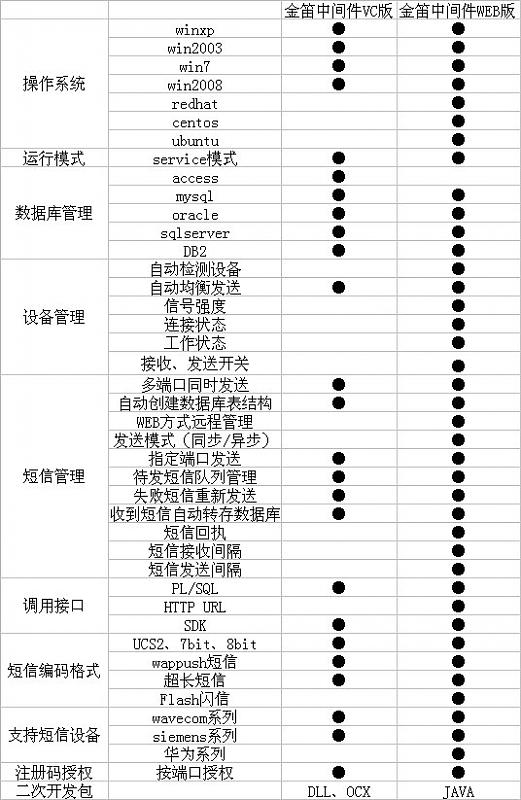 点击图片以查看大图

名称:	功能比较.jpg
查看次数:	414
文件大小:	126.5 KB
ID:	2563